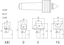 Rotacioni siljak sa izmj. vrhovima 1/7